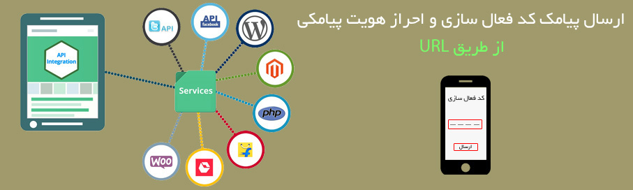 ارسال پیامک کد فعال سازی یا احراز هویت پیامکی از طریق URL